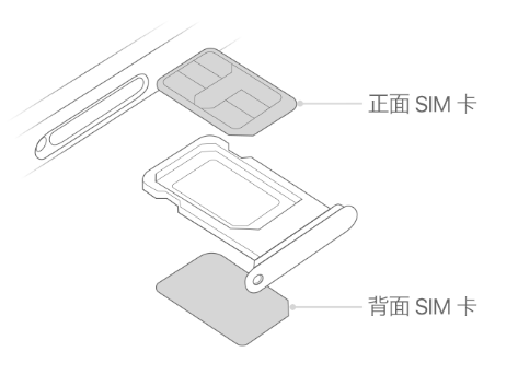 山城苹果15维修分享iPhone15出现'无SIM卡'怎么办 