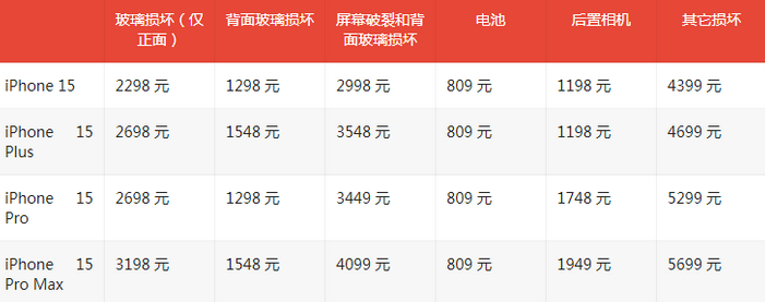 山城苹果15维修站中心分享修iPhone15划算吗